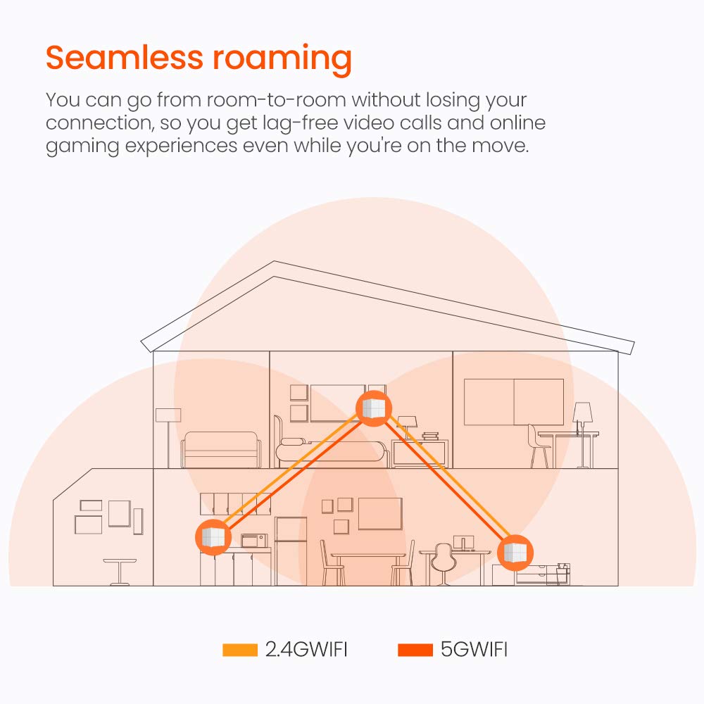 Nova mesh wifi review Clearance