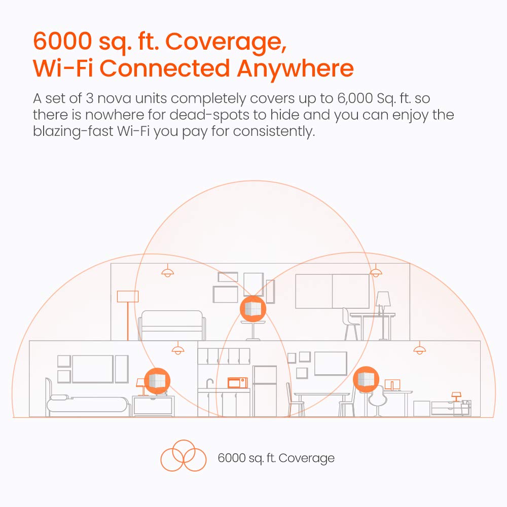 Nova Mesh WiFi System | yrGear Australia