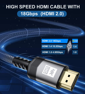 Nylon Braided HDMI 2.0 Cable | yrGear Australia