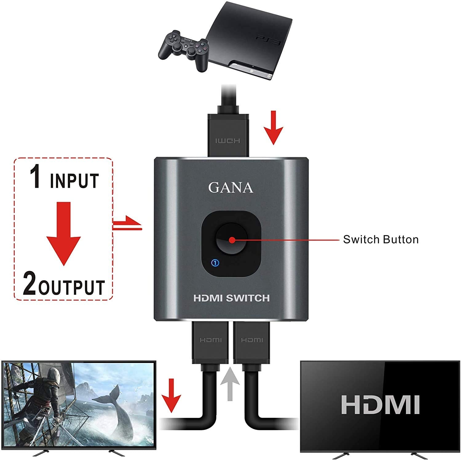4K Capable HDMI Switch | yrGear Australia